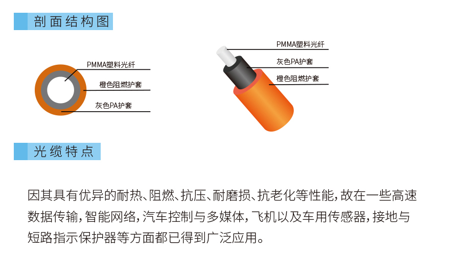 车载局域网用塑料光缆2