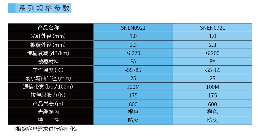 车载局域网用塑料光缆3