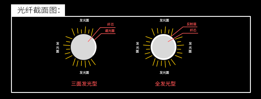 侧发光塑料光纤2