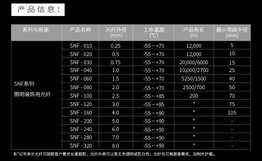 侧发光塑料光纤3